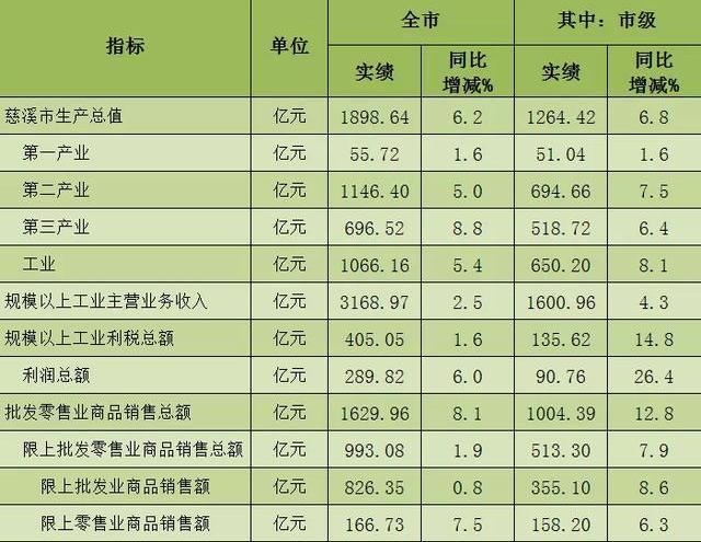 2019 年义乌市gdp_2021跨年图片(2)