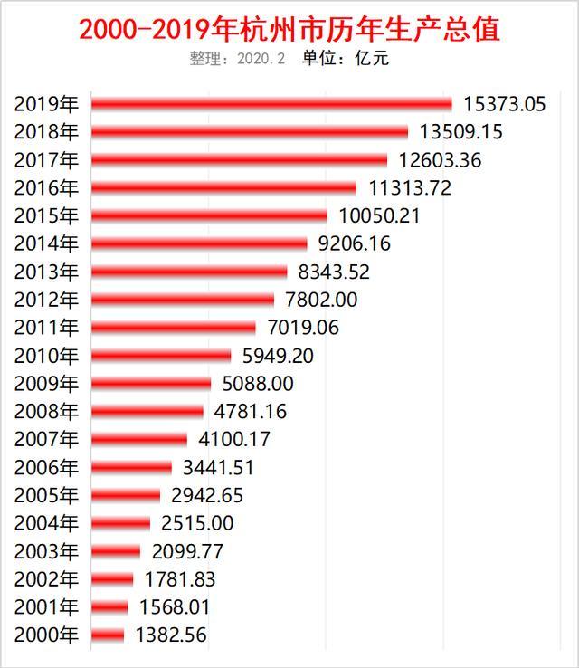 浙江省历年gdp(3)
