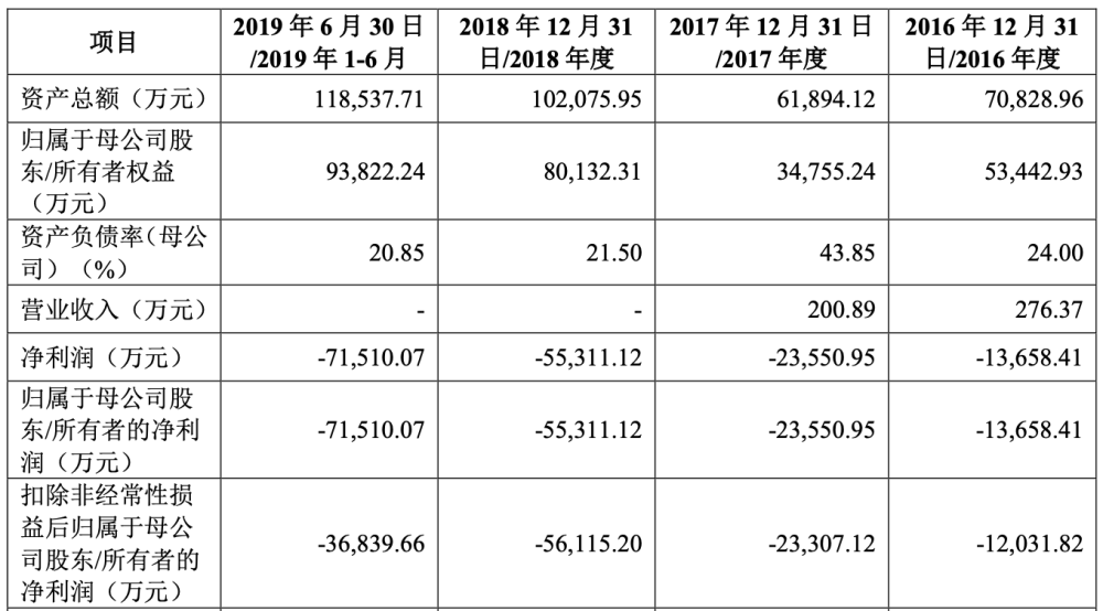 易氏人口有多少_2021年中国有多少人口(2)