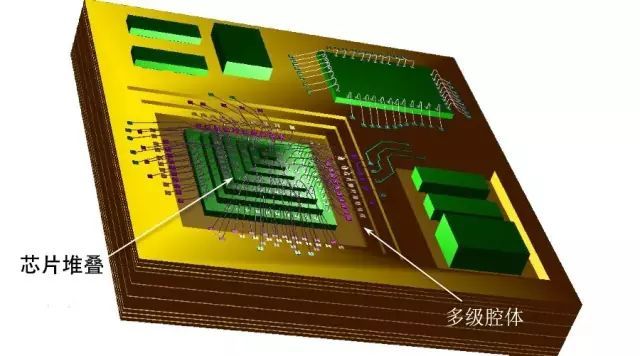 我们先来了解一下sip封装知识,再来了解一下pop工艺.