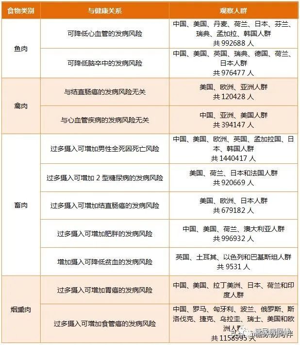 糖尿病人能吃什么肉?推荐吃的9类肉,对稳血糖防并发症