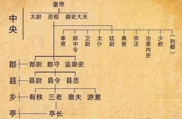 读汉朝三国历史,别被这两个名称搞混了,刺史和州牧不是一回事