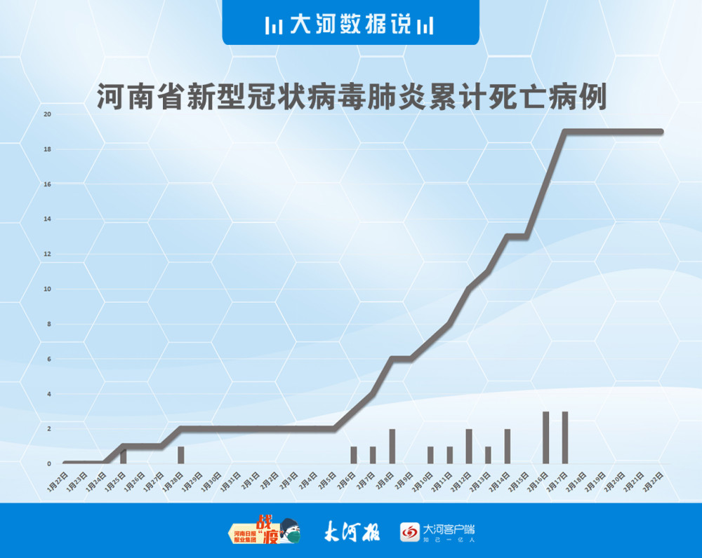 看最全数据态势图,把握最新信息1月21日—2月22日河南32天疫情信息