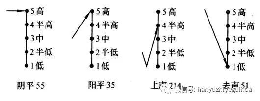 《国际汉语教师证书》笔试:声母,韵母,声调的常用教学法