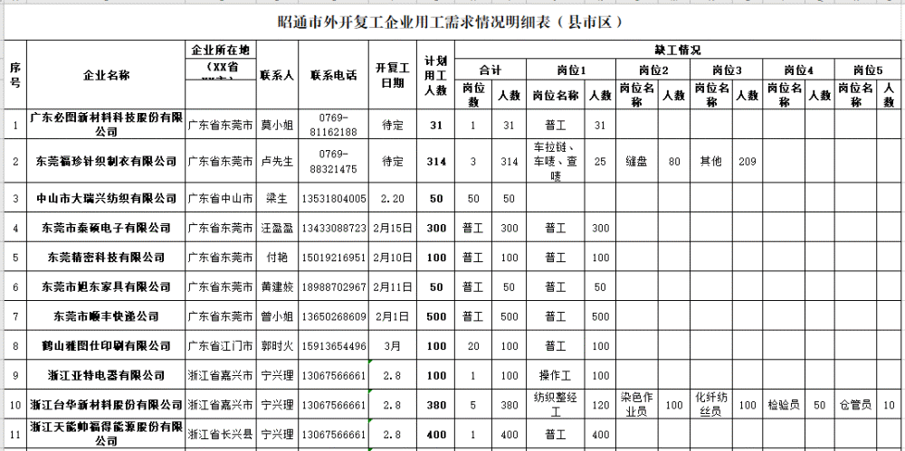 泰普招聘_招聘送歺司机