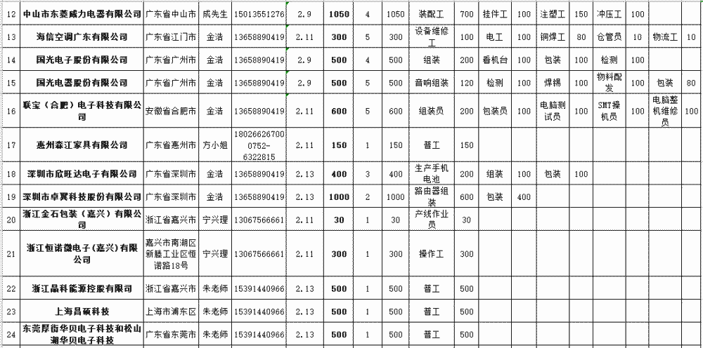 泰普招聘_招聘送歺司机