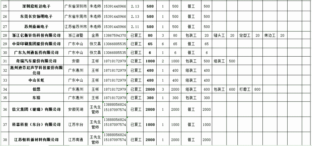 泰普招聘_招聘送歺司机