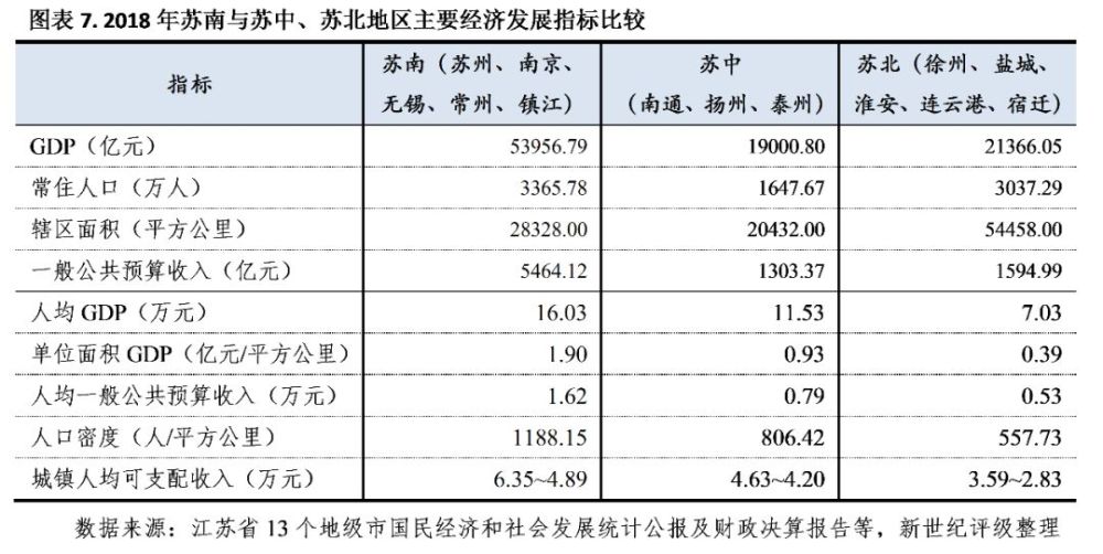 城市经济总量人口排名第几位_世界经济总量排名(2)