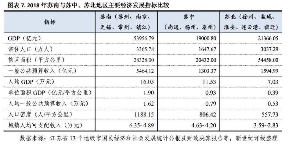 广州各区2018年经济总量排名_广州各区面积排名(2)