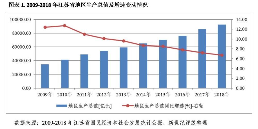 江苏县市区gdp(2)