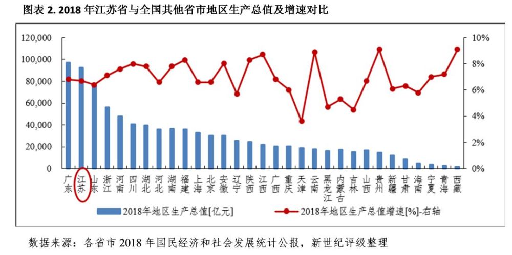 经济总量是地区发展的综合实力_经济发展图片(2)