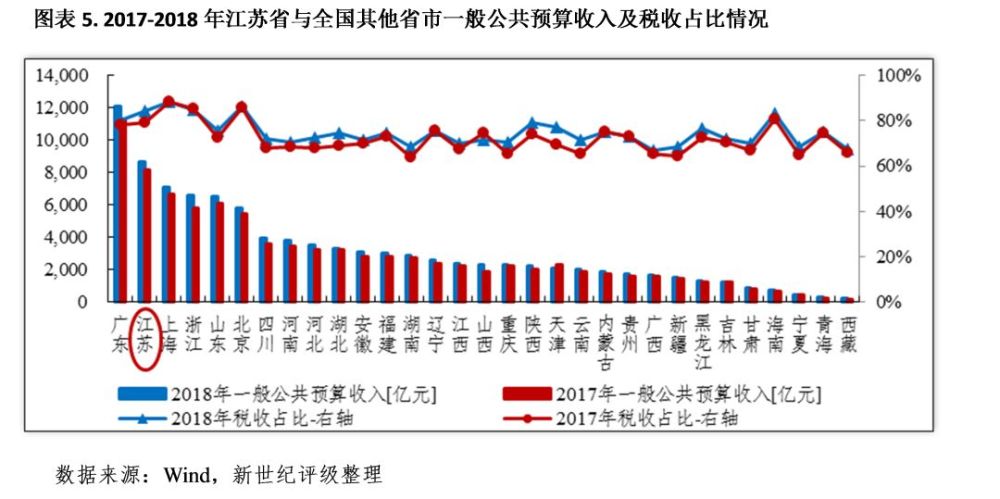 股票基金收入算GDP吗_天风证券 31个省经济财政债务数据有何变化