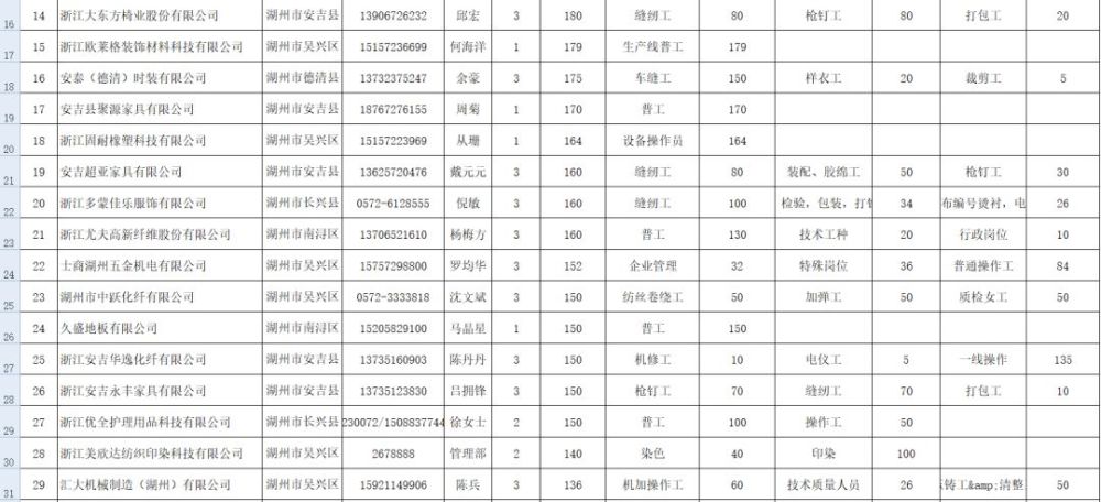 泰普招聘_招聘送歺司机