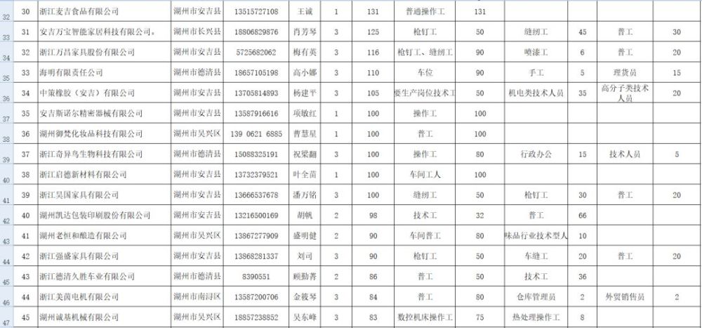 泰普招聘_招聘送歺司机