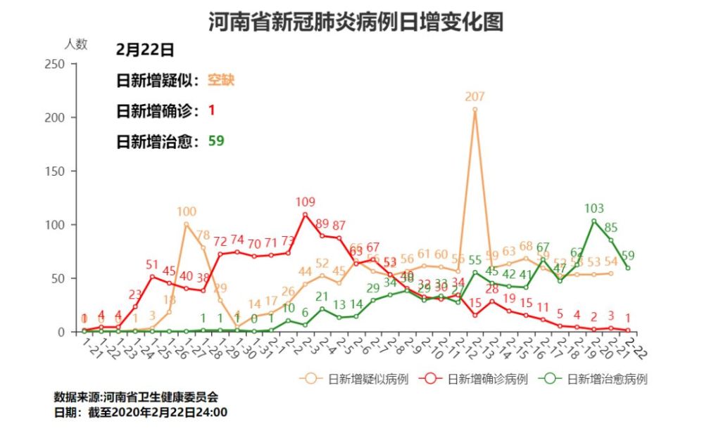 河南疫情人口_疫情河南的照片