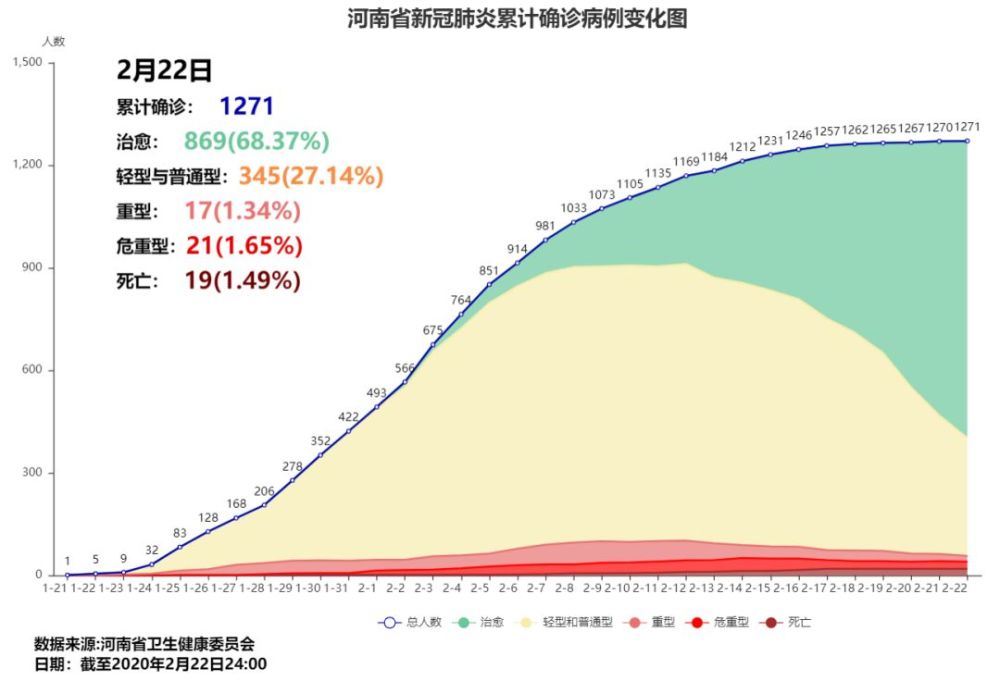 郑州市人口数_郑州市人口拥挤的照片(3)