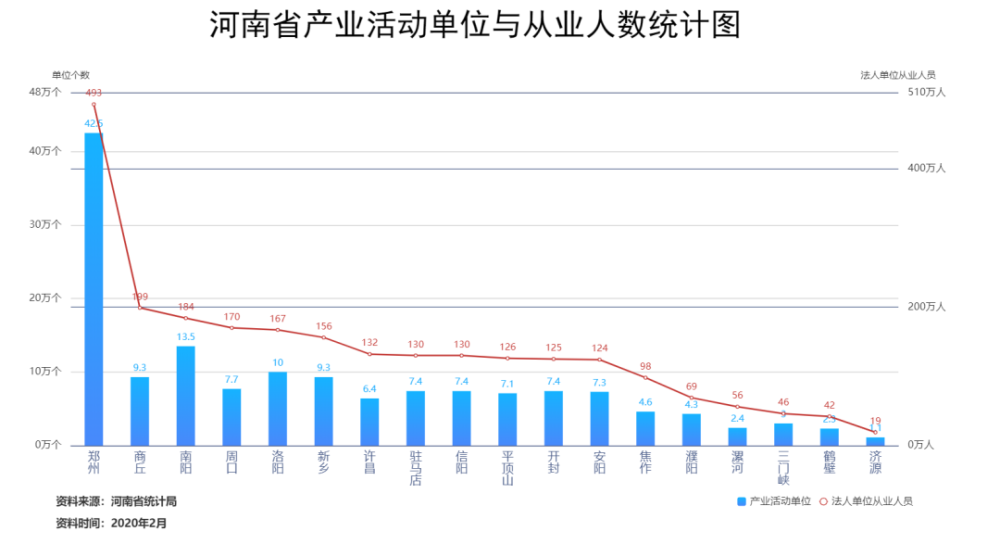 2020河南省人口_河南省地图