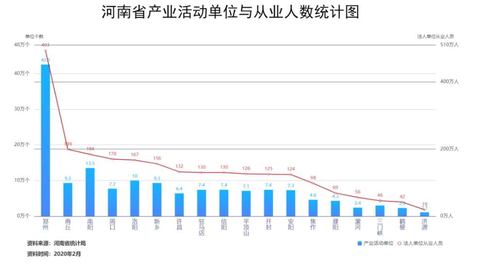 河南省人口有多少2020_河南省有多少名小学生(2)