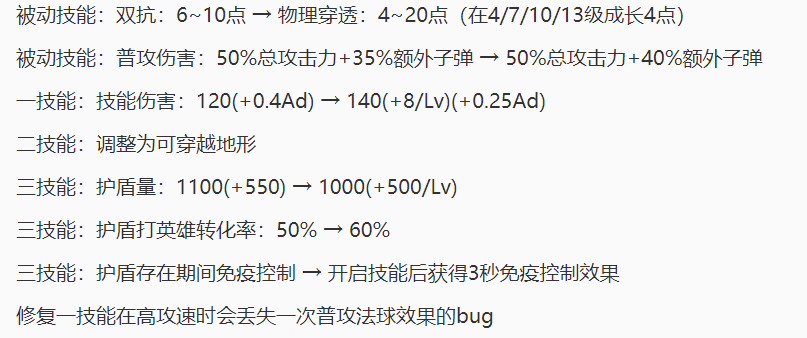 心上的罗伽曲谱_心上的罗加曲谱(3)