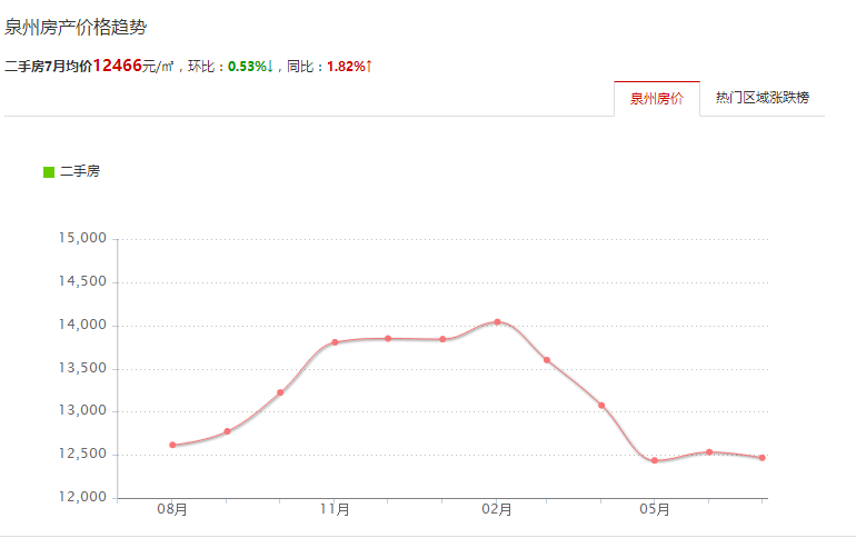 各省第六gdp城市排行_2015年前三季度GDP济宁全国排名43居山东第六(2)