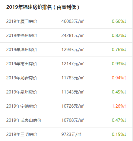 各省第六gdp城市排行_2015年前三季度GDP济宁全国排名43居山东第六(2)