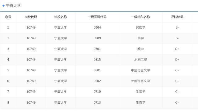 宁夏大学专业排名_宁夏大学