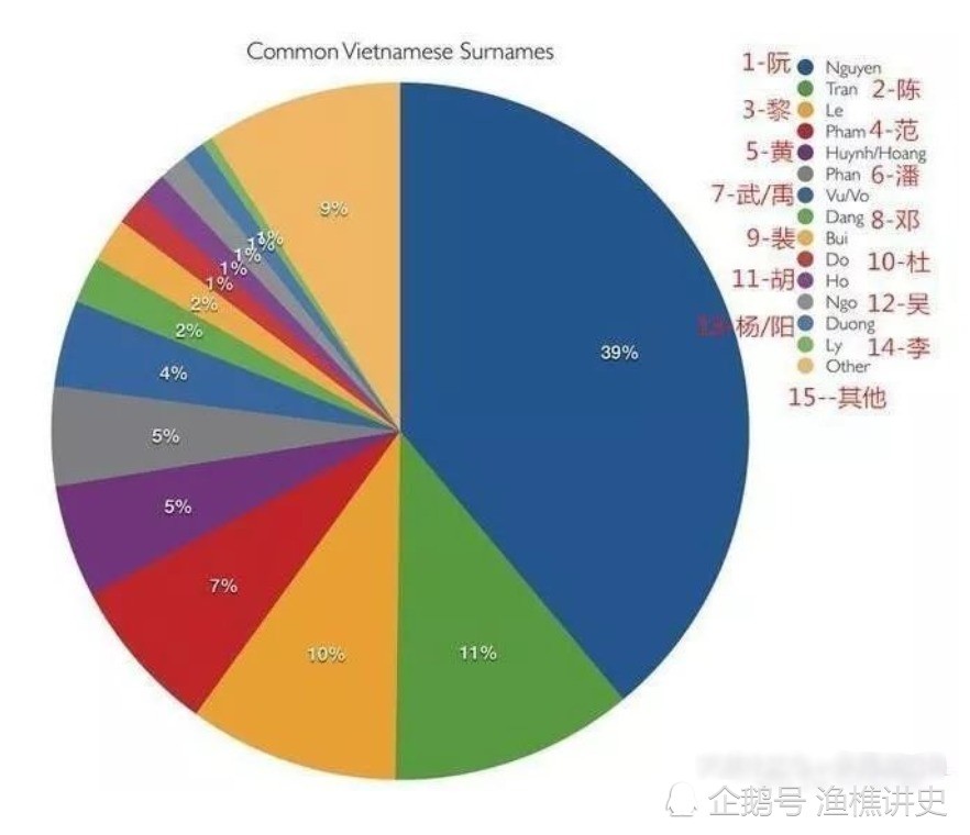 桂氏人口_庄姓有多少人口 庄姓起源及分布(2)