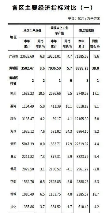 黄埔区2021年经济总量_经济全球化