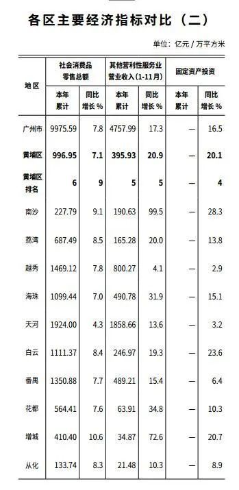 广州从化gdp(3)