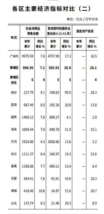 番禺区海珠区GDP_为何番禺上半年GDP增速如此之低(3)