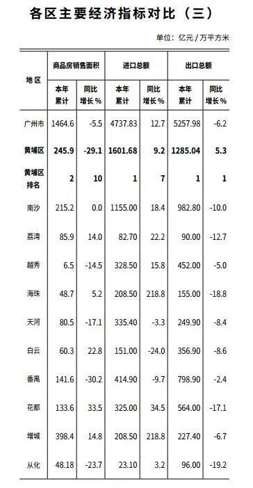 广州gdp是什么预算_2016年地方公共预算收入排名 Top10(2)