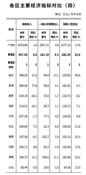 广州市从化区2021年gdp是多少_到广州轻松差旅,顺便遇上最洋气的美食节