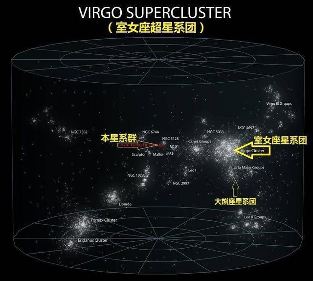 包含大大小小50个星系,但是这个星系团在宇宙中根本不值得一提,因为本