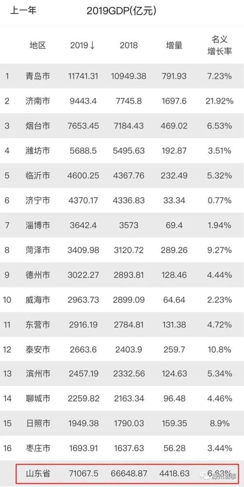为何开封gdp排名倒数_广东省GDP多少美元(2)