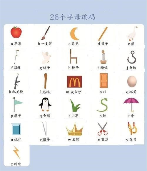 你家孩子会用这种记忆法背单词吗?省时间记得牢,优秀学生都在用