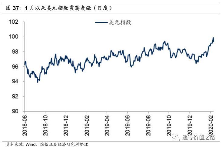 链式加权gdp_链式反应(2)