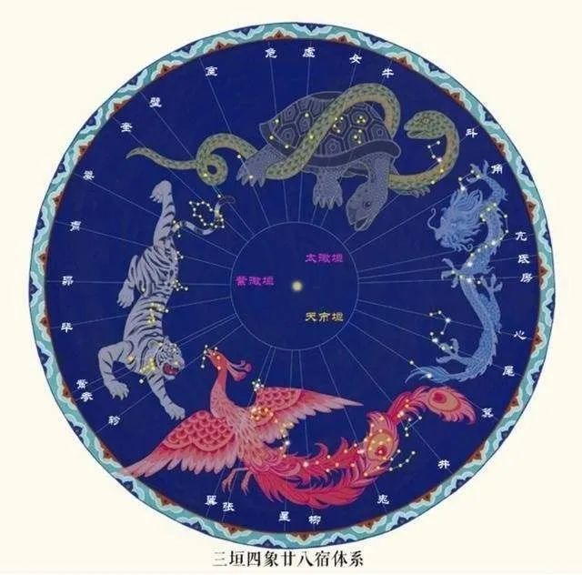 "东方苍龙"这一组的七个星宿组成龙的形状,所以称为"龙".