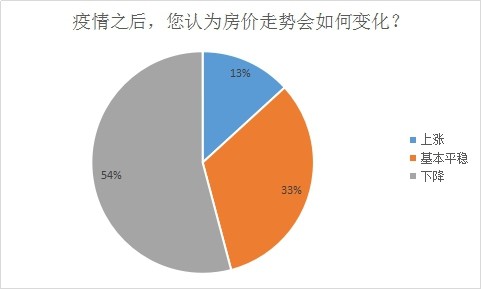 疫情过后人口上涨_疫情过后