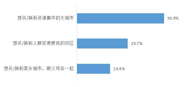 福州2018年城区人口_福州旧城区(2)