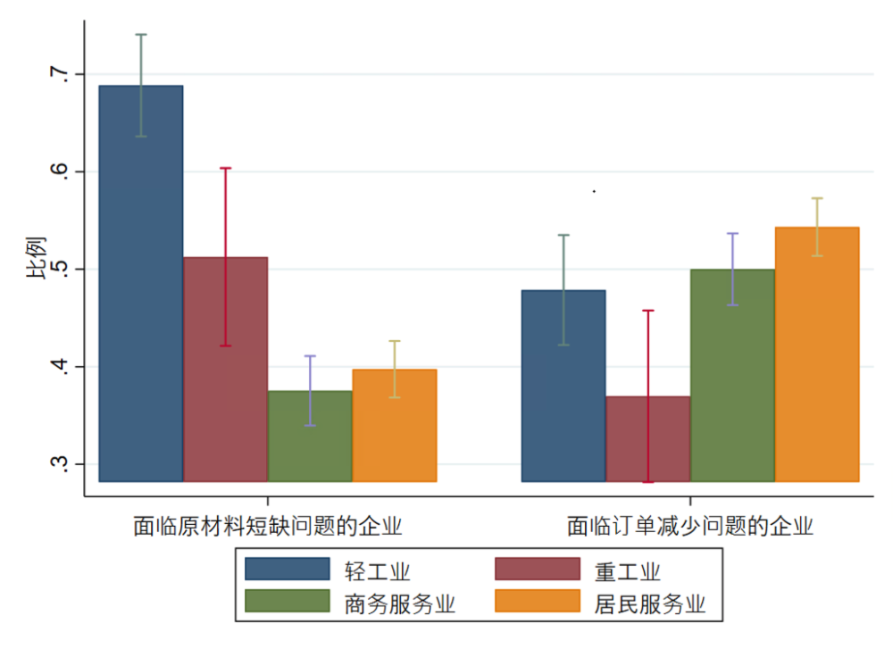 80年代中国经济总量柱状图_固安近几年经济柱状图(2)
