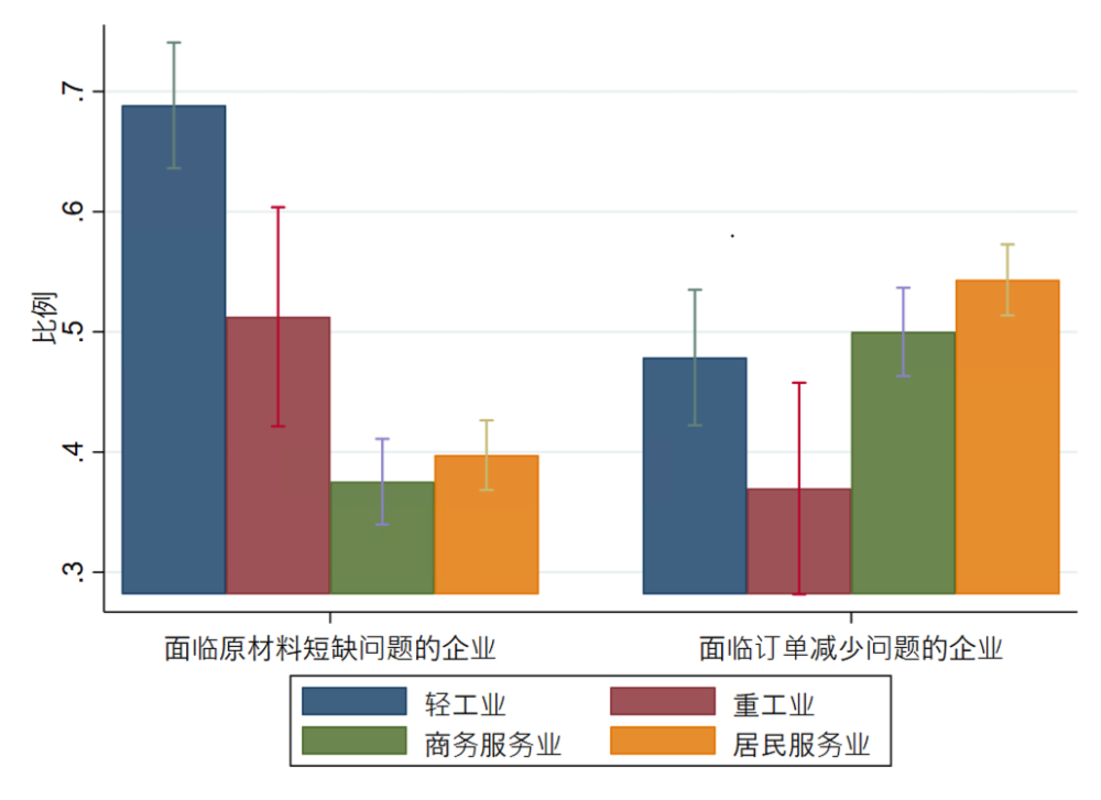 疫情后GDP柱状图_2020年中国gdp柱状图(2)