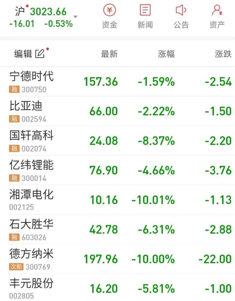 比亚迪股票暴涨 特斯拉:磷酸铁锂电池先别高兴太早