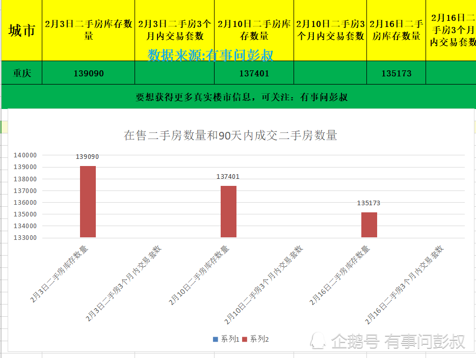 2020年2月重庆楼市红红火火,重庆房价逆势上涨,重庆楼市要复苏了?