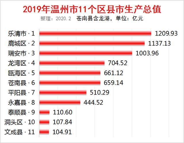 2021浙江各县gdp(3)