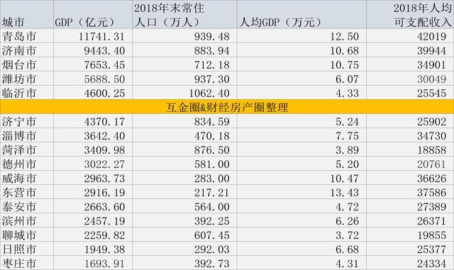 江苏2021人均gdp排名(3)