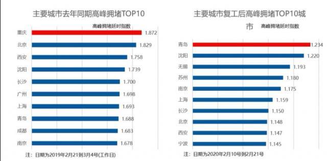 延时排名_延时摄影