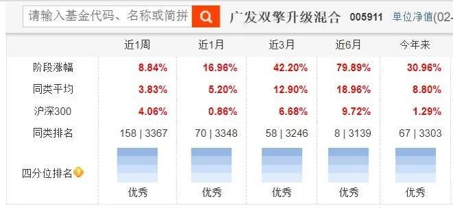 从刘格菘来说如何科学的追冠军基金