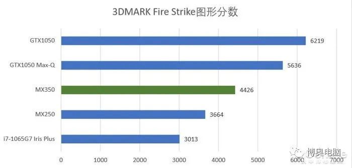 小新14air2020gdp_联想小新air14(2)