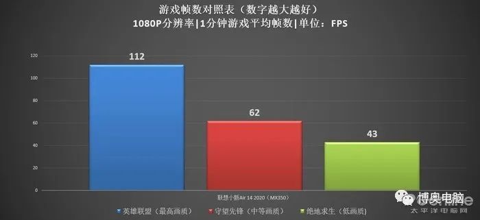 小新14air2020gdp_联想小新air14(2)