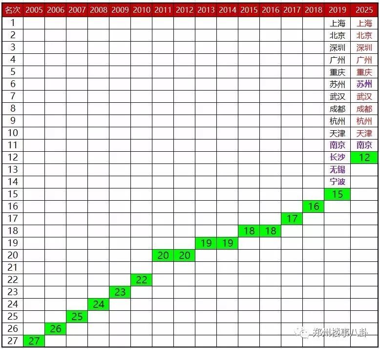 全国gdp排列_gdp全国排名(3)